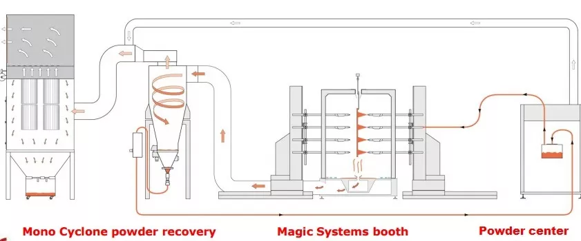 nguyên lí vận hành COLO-6000 nguyên lí vận hành COLO-6000